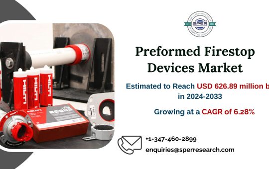 Performed Firestop Devices Market