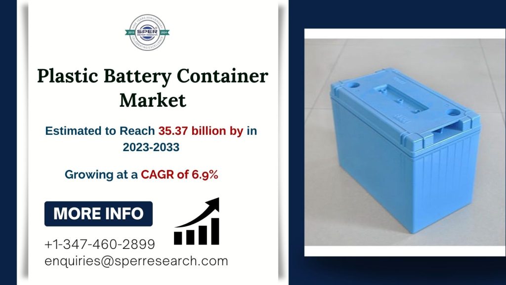 Plastic Battery Container Market