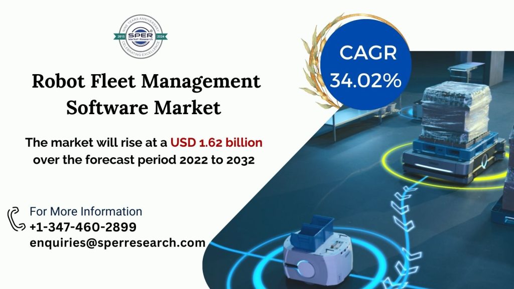 Robot Fleet Management Software Market