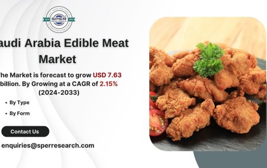 Saudi Arabia Edible Meat Market