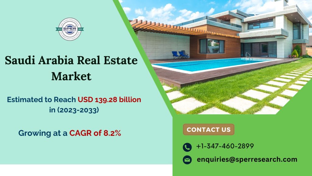 Saudi Arabia Real Estate Market