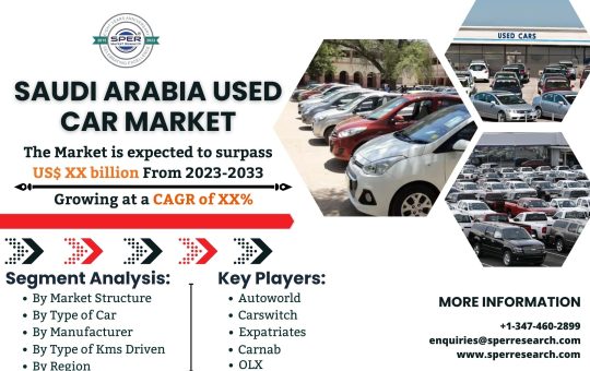 Saudi Arabia Used Car Market