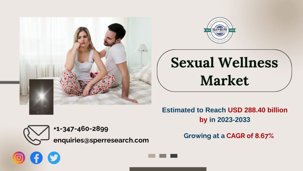 Sexual Wellness Market