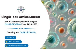 Single-cell Omics Market