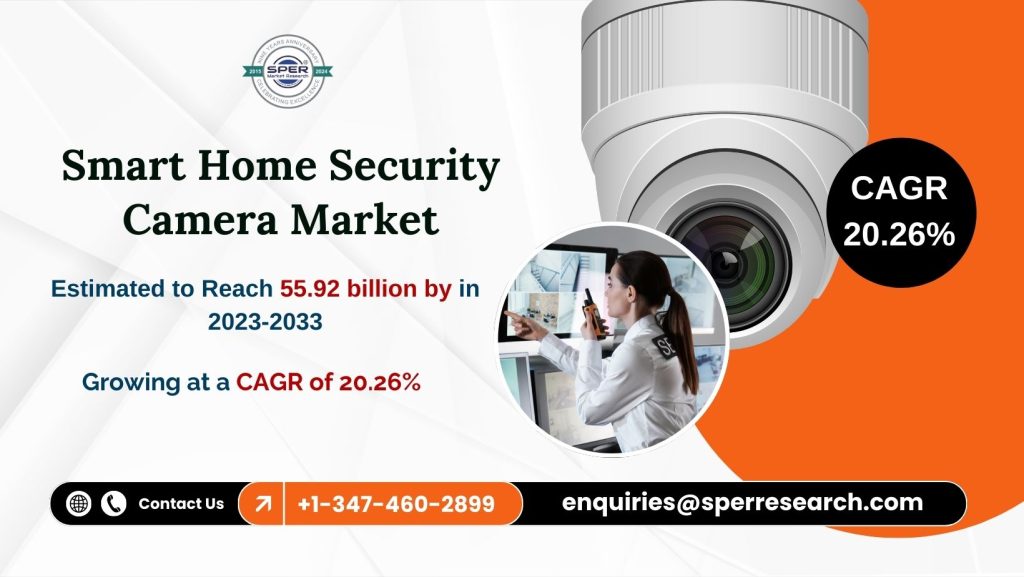 Smart Home Security Camera Market