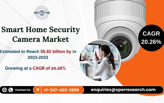 Smart Home Security Camera Market