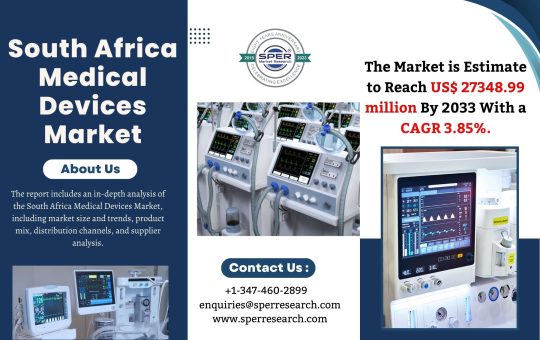 South Africa Medical Devices Market