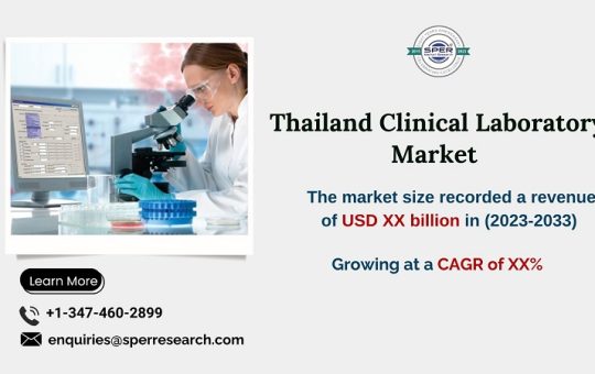 Thailand Clinical Laboratory Market