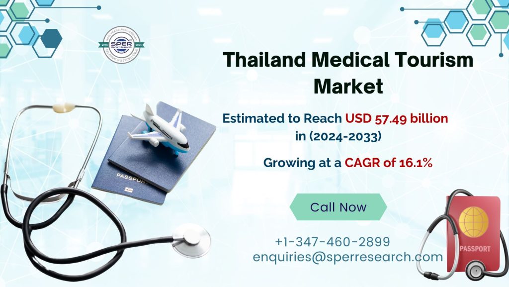 Thailand Medical Tourism Market