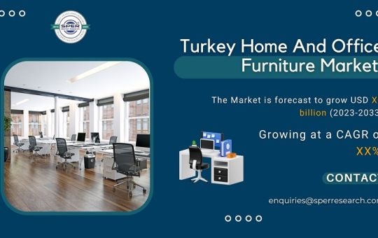 Turkey Home And Office Furniture Market