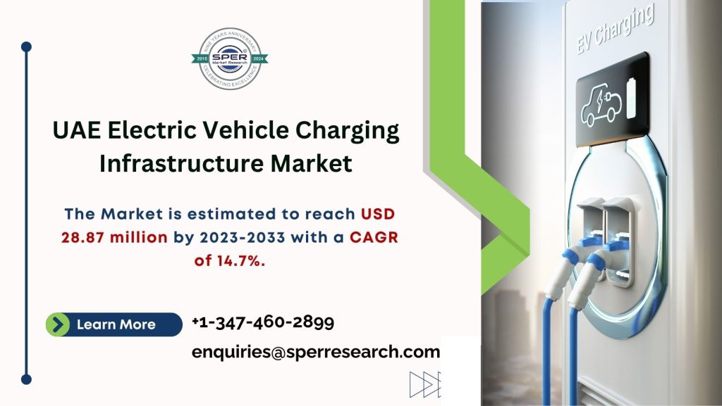 UAE Electric Vehicle Charging Infrastructure Market