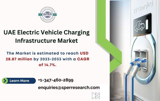 UAE Electric Vehicle Charging Infrastructure Market