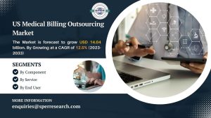 US Medical Billing Outsourcing Market