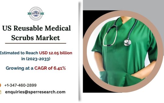 US Reusable Medical Scrubs Market