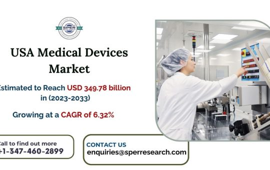 USA Medical Devices Market