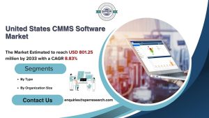 United States CMMS Software Market