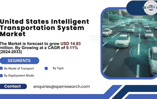 United States Intelligent Transportation System Market