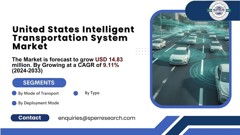 United States Intelligent Transportation System Market