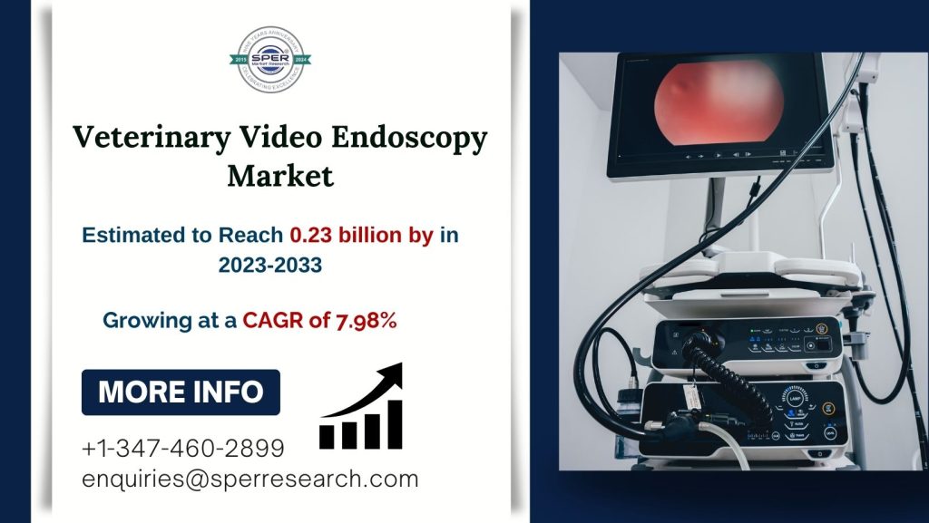 Veterinary Video Endoscopy Market