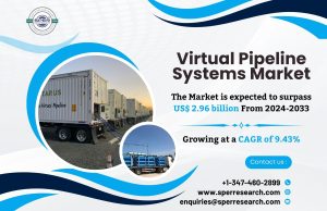 Virtual Pipeline Systems Market