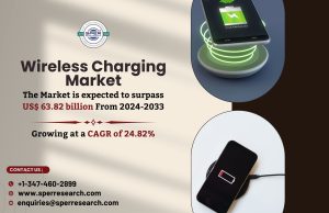 Wireless Charging Market