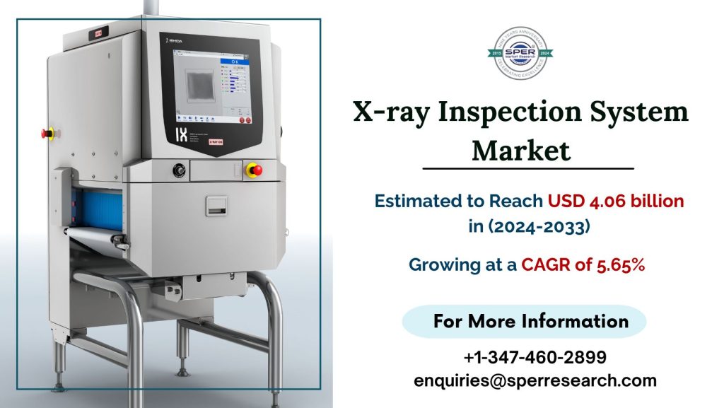 X-ray Inspection System Market