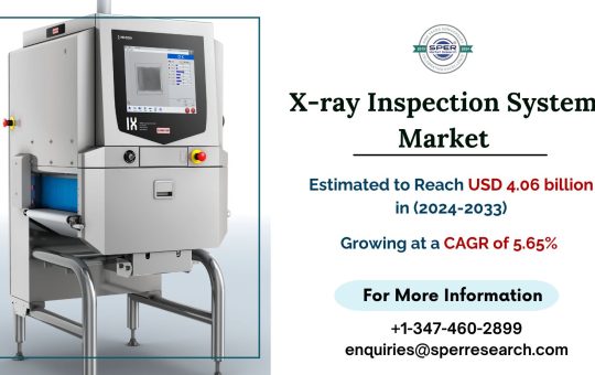 X-ray Inspection System Market