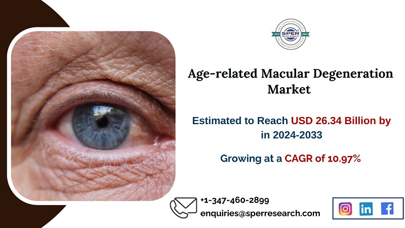 Age-related Macular Degeneration Market