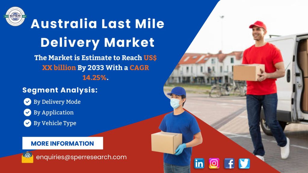 Australia Last Mile Delivery Market