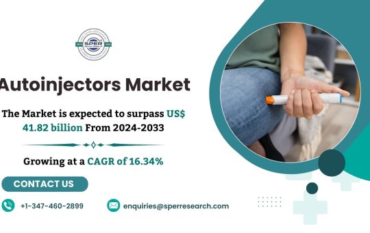 Autoinjectors Market