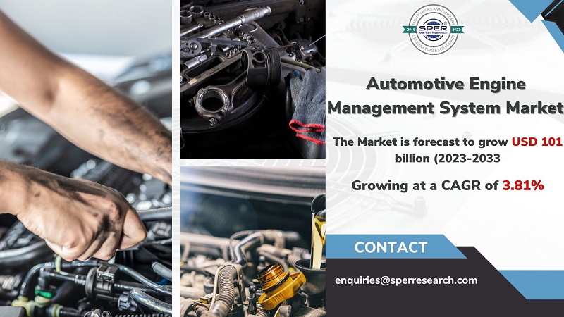 Automotive Engine Management System Market