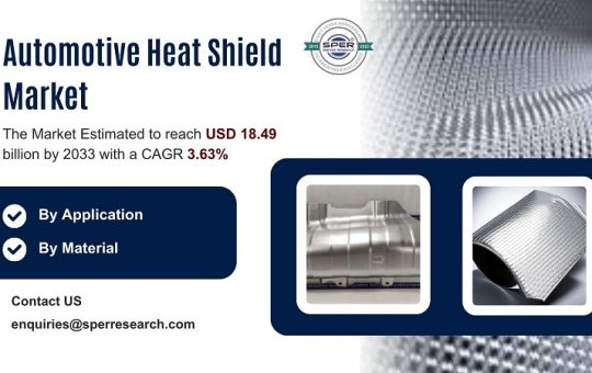 Automotive Heat Shield Market