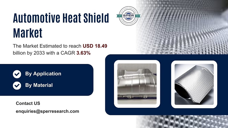 Automotive Heat Shield Market