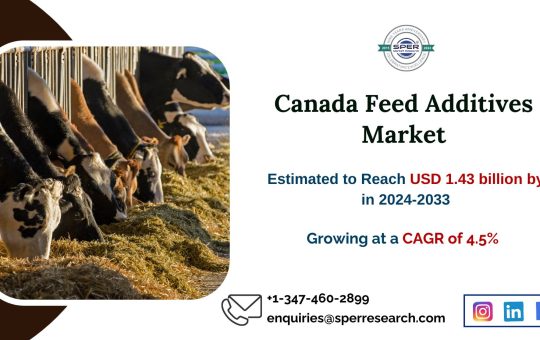 Canada Feed Additives Market