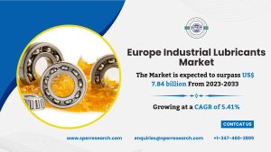 Europe Industrial Lubricants Market