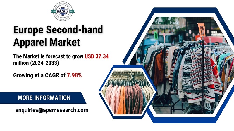 Europe Second-hand Apparel Market