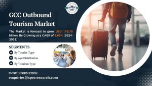 GCC Outbound Tourism Market