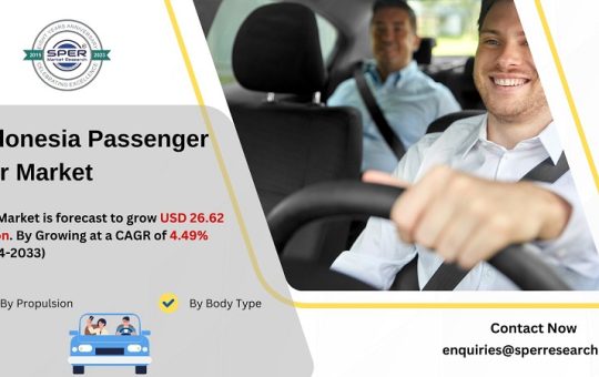 Indonesia Passenger Car Market