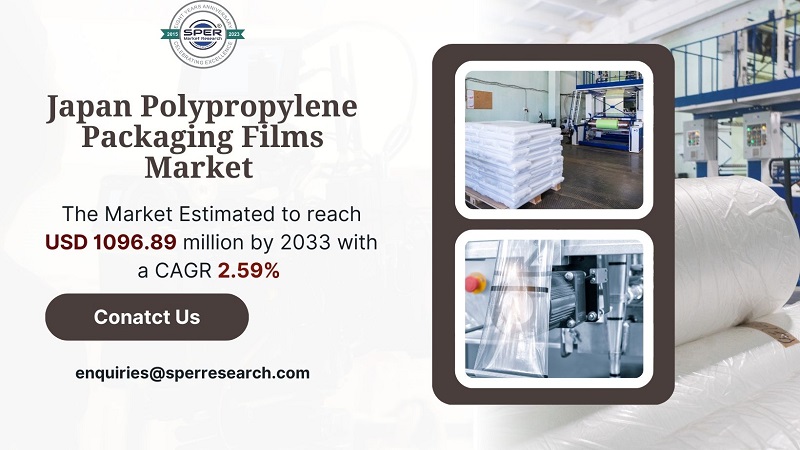 Japan Polypropylene Packaging Films Market