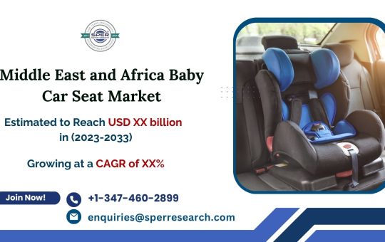 GCC Baby Car Seat Market