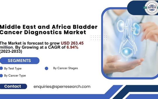 Middle East and Africa Bladder Cancer Diagnostics Market