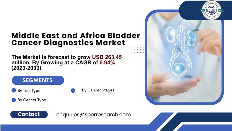 Middle East and Africa Bladder Cancer Diagnostics Market