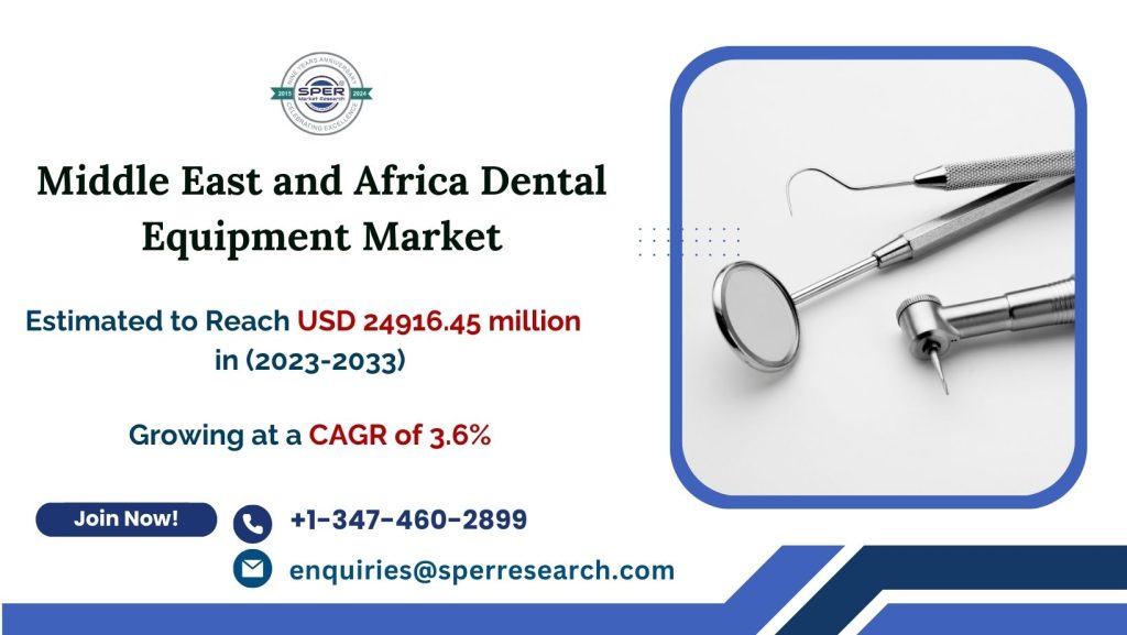 Middle East and Africa Dental Equipment Market