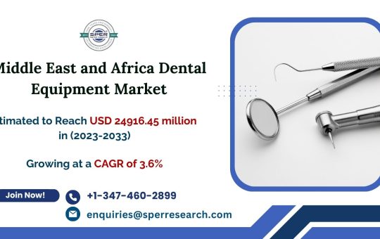 Middle East and Africa Dental Equipment Market