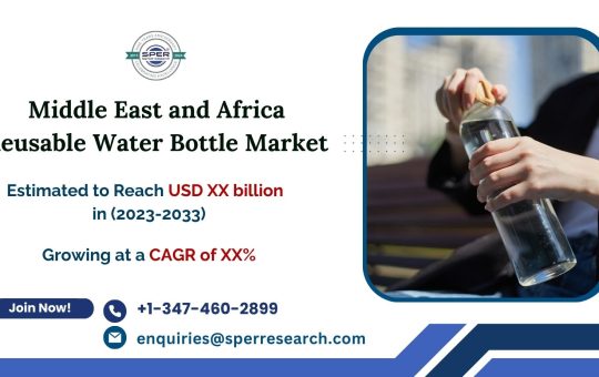 Middle East and Africa Reusable Water Bottle Market