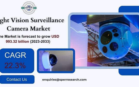 Night Vision Surveillance Camera Market