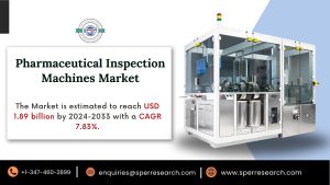 Pharmaceutical Inspection Machines Market