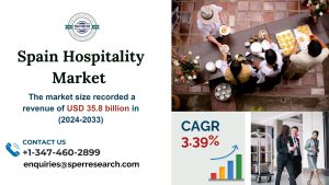 Spain Hospitality Market