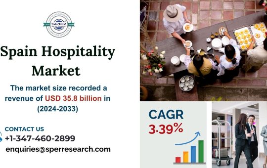 Spain Hospitality Market