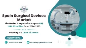Spain Surgical Devices Market